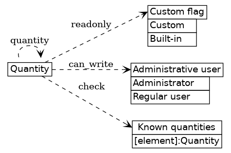 dot_inline_dotgraph_709.png