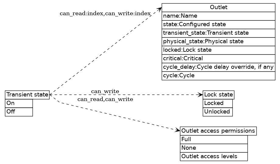 dot_inline_dotgraph_9.png
