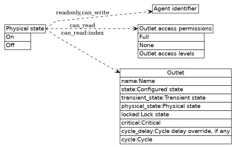 dot_inline_dotgraph_10.png