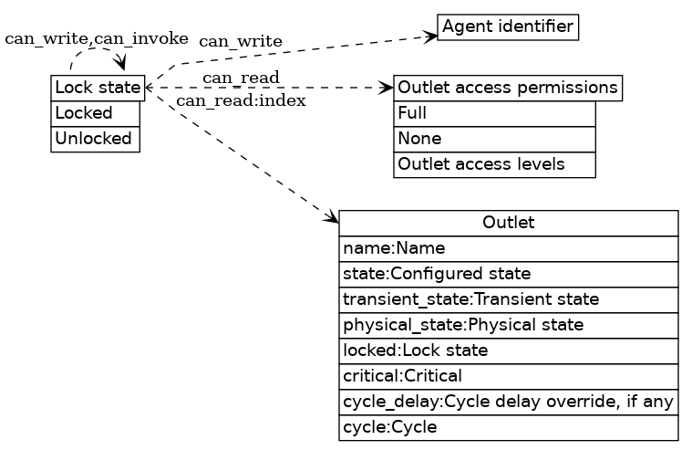 dot_inline_dotgraph_11.png