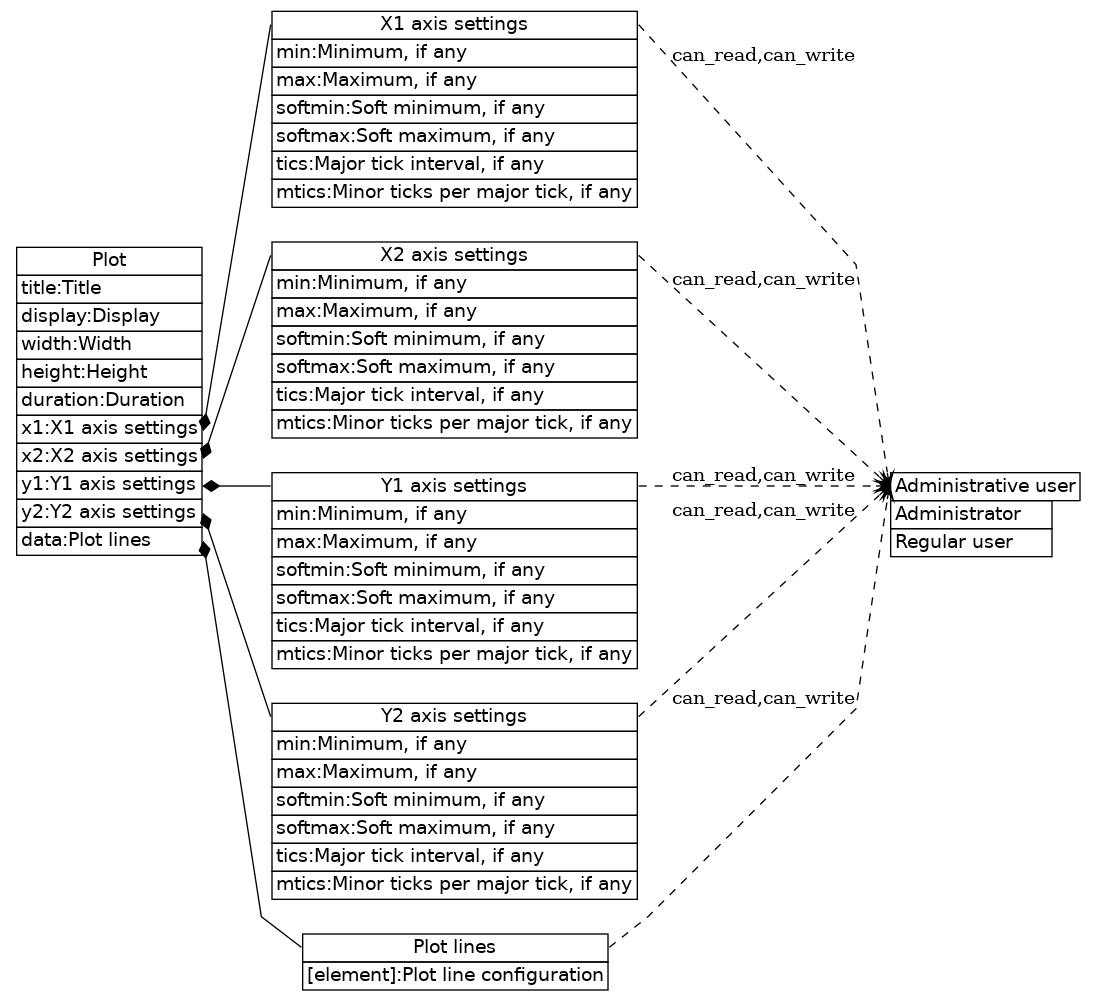 dot_inline_dotgraph_154.png