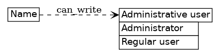 dot_inline_dotgraph_2.png