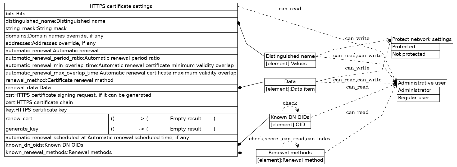 dot_inline_dotgraph_265.png