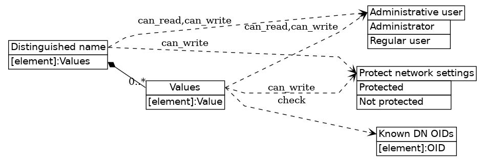 dot_inline_dotgraph_267.png