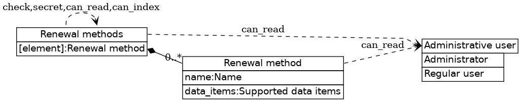 dot_inline_dotgraph_280.png