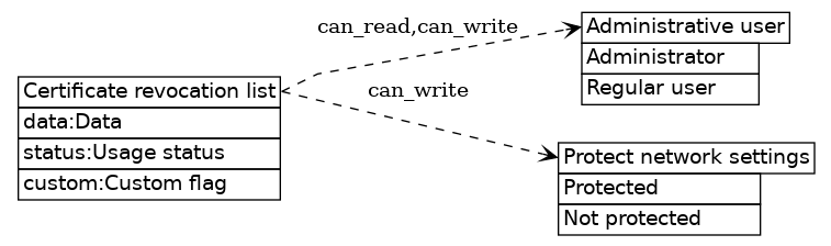 dot_inline_dotgraph_303.png