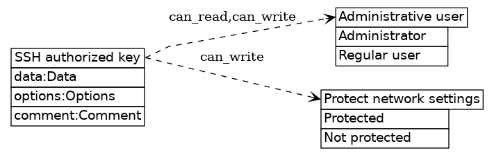 dot_inline_dotgraph_310.png