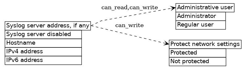 dot_inline_dotgraph_319.png