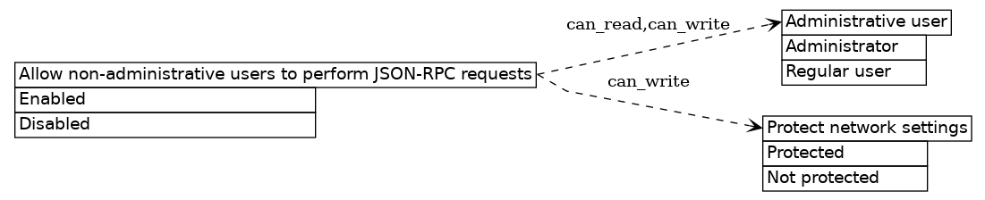 dot_inline_dotgraph_321.png