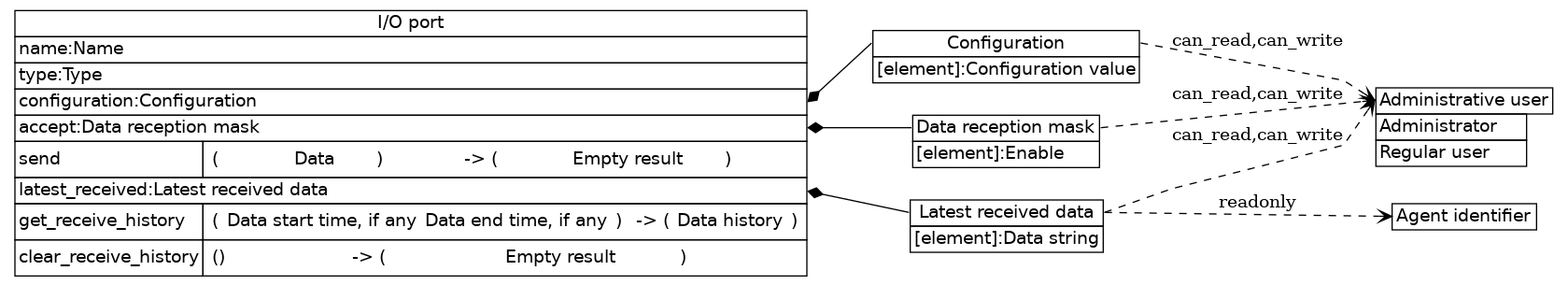 dot_inline_dotgraph_34.png
