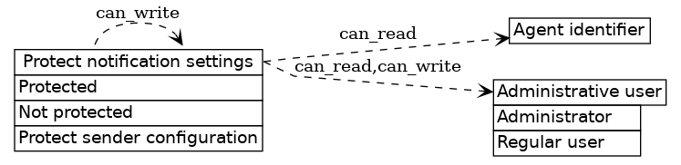 dot_inline_dotgraph_347.png