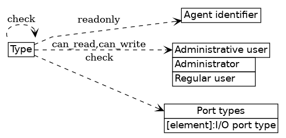 dot_inline_dotgraph_36.png