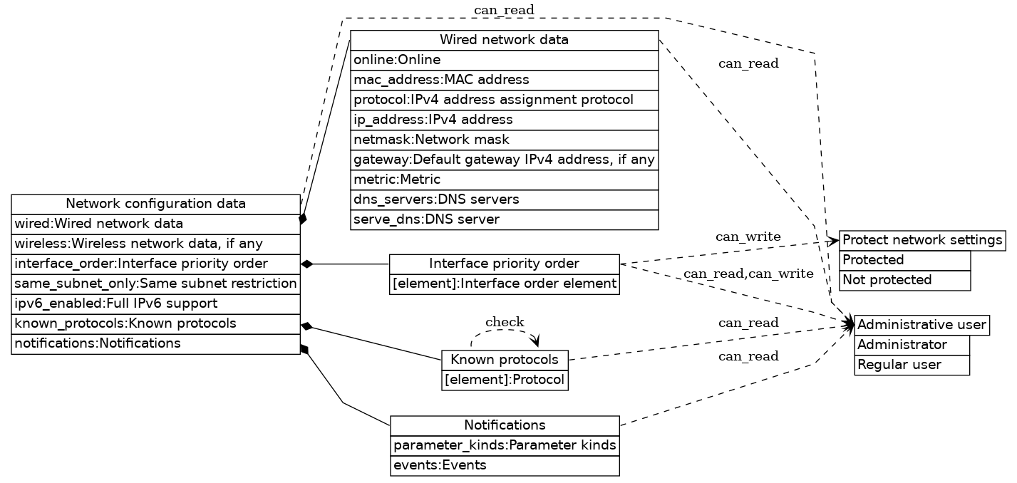 dot_inline_dotgraph_371.png