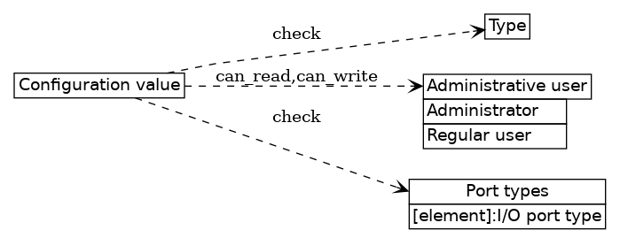 dot_inline_dotgraph_38.png