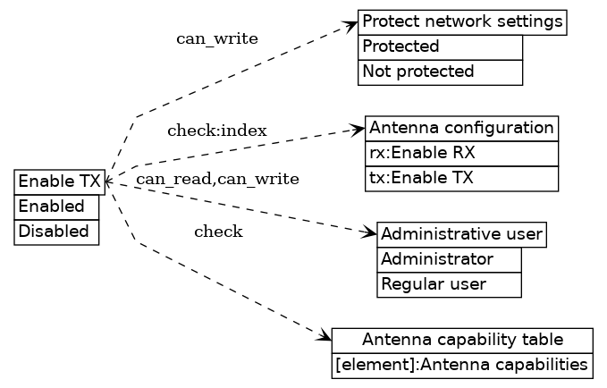 dot_inline_dotgraph_414.png