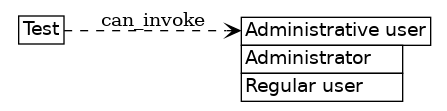dot_inline_dotgraph_441.png