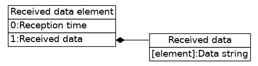 dot_inline_dotgraph_48.png