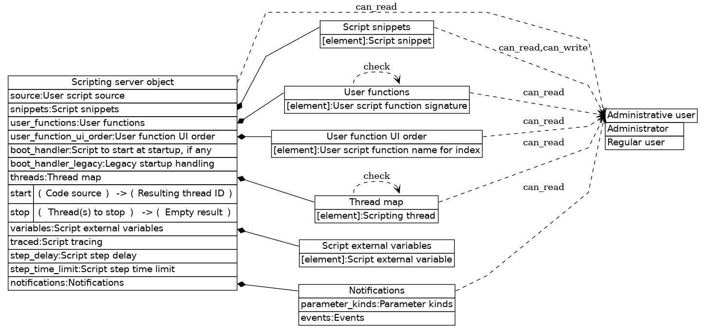 dot_inline_dotgraph_499.png