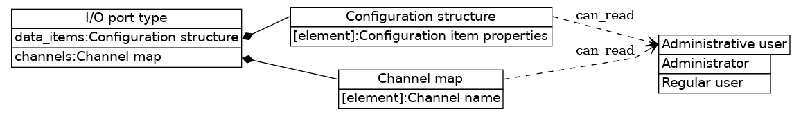 dot_inline_dotgraph_51.png