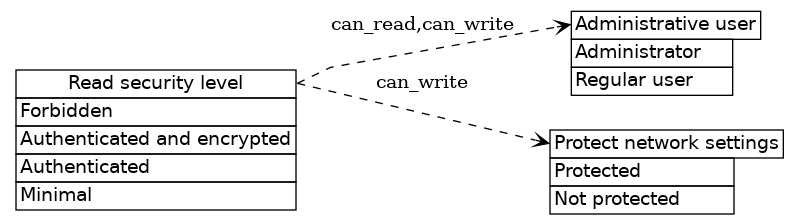 dot_inline_dotgraph_537.png