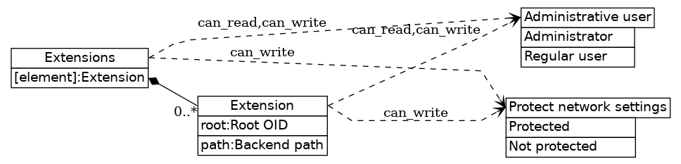 dot_inline_dotgraph_556.png