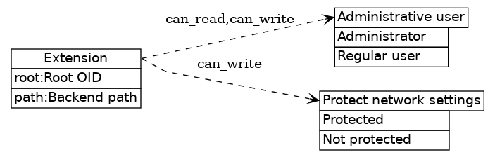 dot_inline_dotgraph_557.png