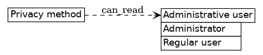 dot_inline_dotgraph_563.png