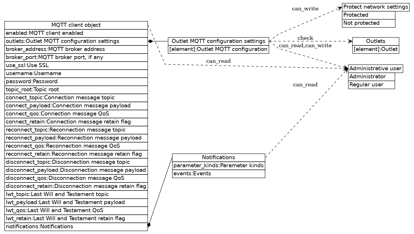 dot_inline_dotgraph_622.png