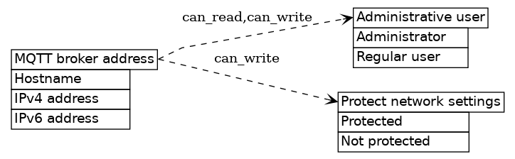 dot_inline_dotgraph_630.png