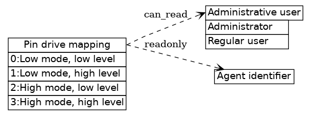 dot_inline_dotgraph_65.png