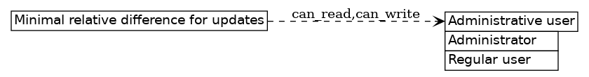 dot_inline_dotgraph_701.png
