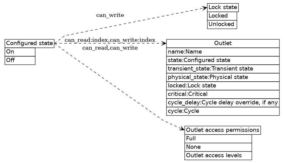 dot_inline_dotgraph_8.png