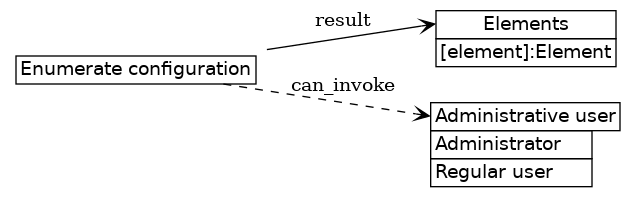 dot_inline_dotgraph_806.png