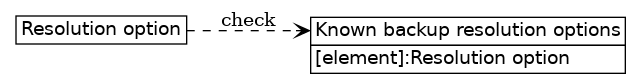 dot_inline_dotgraph_819.png
