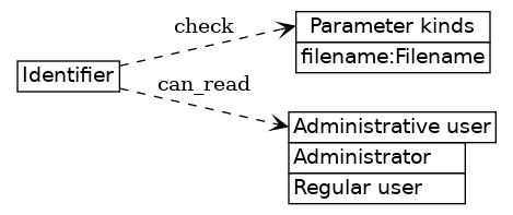dot_inline_dotgraph_827.png
