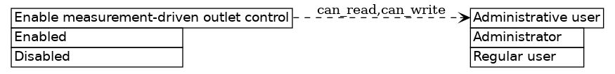 dot_inline_dotgraph_91.png