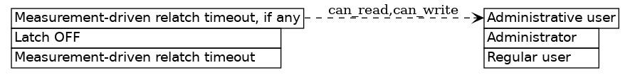dot_inline_dotgraph_93.png