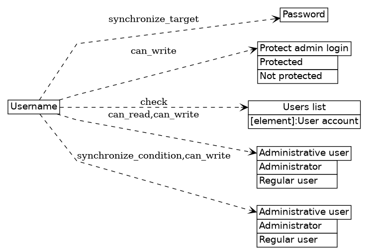 dot_inline_dotgraph_116.png