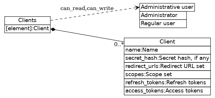 dot_inline_dotgraph_122.png