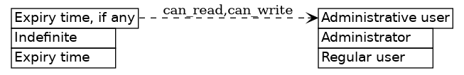 dot_inline_dotgraph_134.png