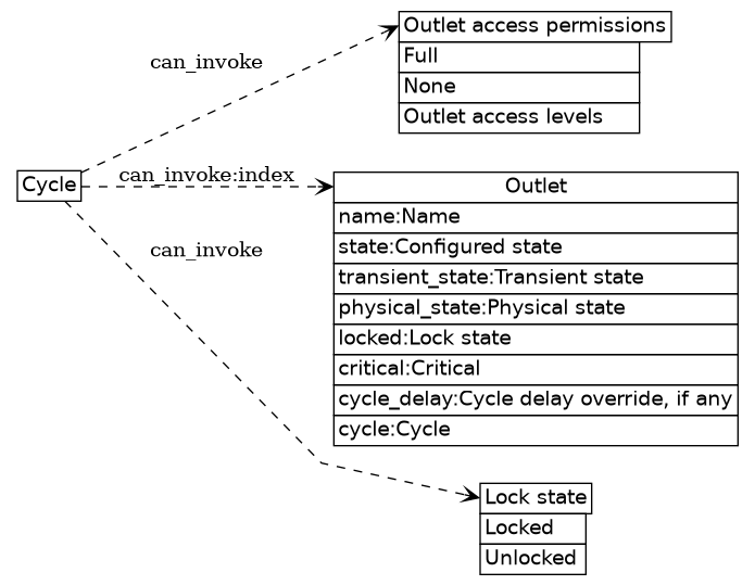 dot_inline_dotgraph_14.png