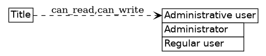 dot_inline_dotgraph_155.png
