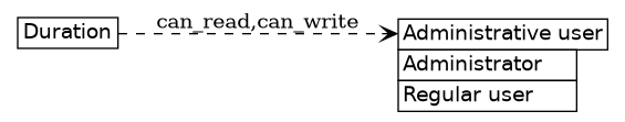 dot_inline_dotgraph_159.png