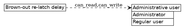 dot_inline_dotgraph_20.png
