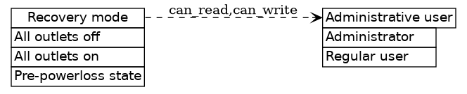 dot_inline_dotgraph_21.png