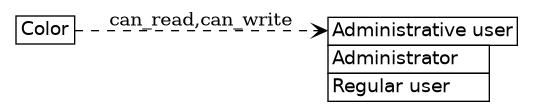 dot_inline_dotgraph_214.png
