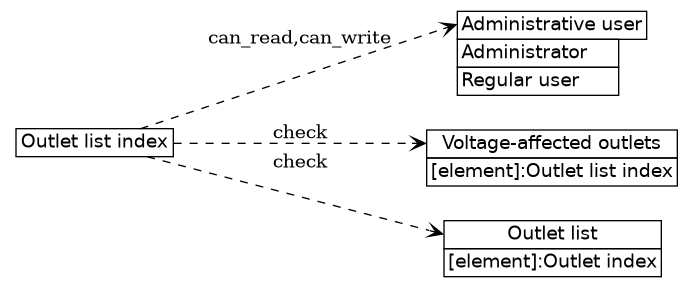 dot_inline_dotgraph_27.png