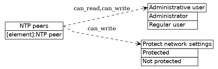 dot_inline_dotgraph_319.png
