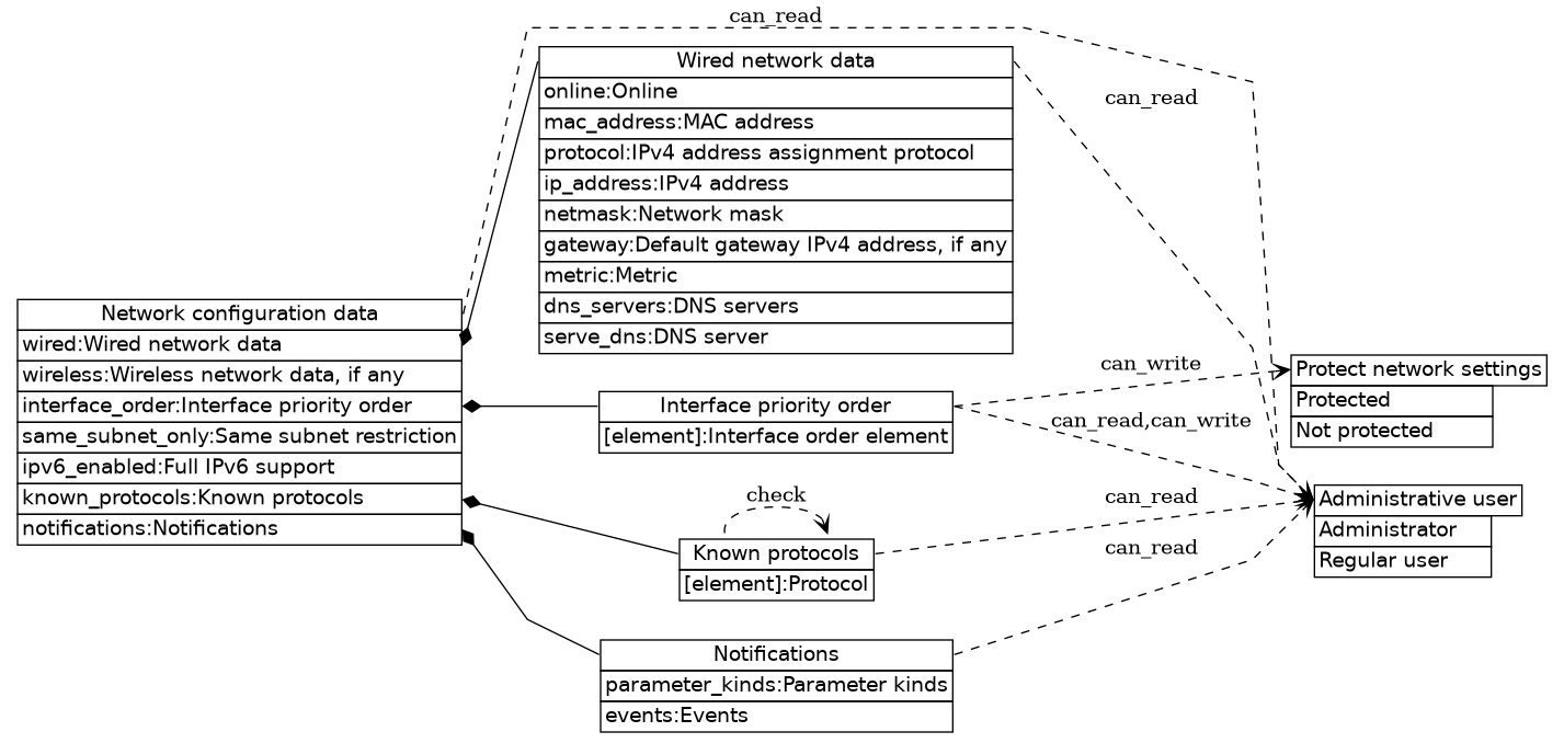 dot_inline_dotgraph_374.png