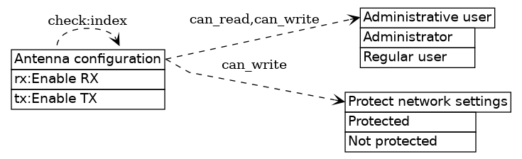 dot_inline_dotgraph_415.png